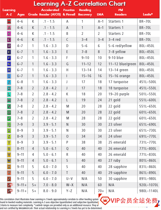 【分級(jí)閱讀繪本推薦】RAZ分級(jí)閱讀AA-Z2共29個(gè)級(jí)別全套PDF可讀電子書+MP3音頻+練習(xí)冊(cè)