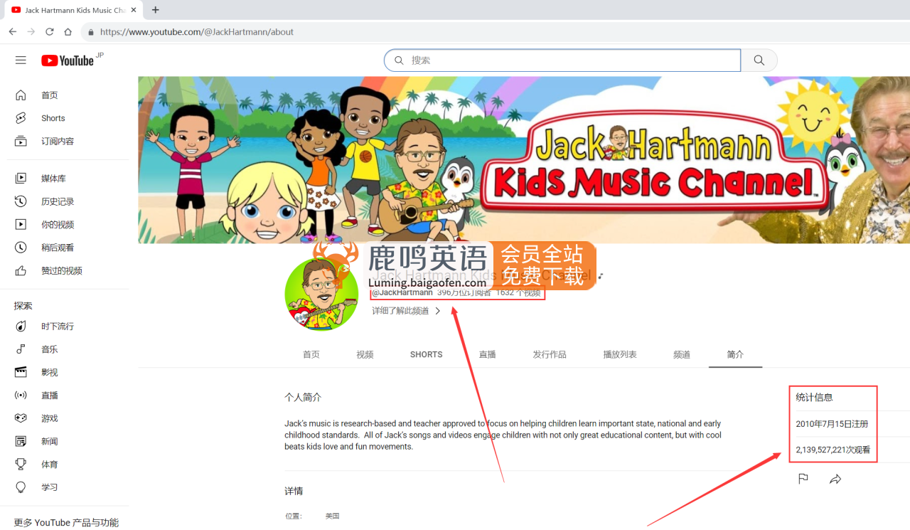 Jack Hartmann 圖片3